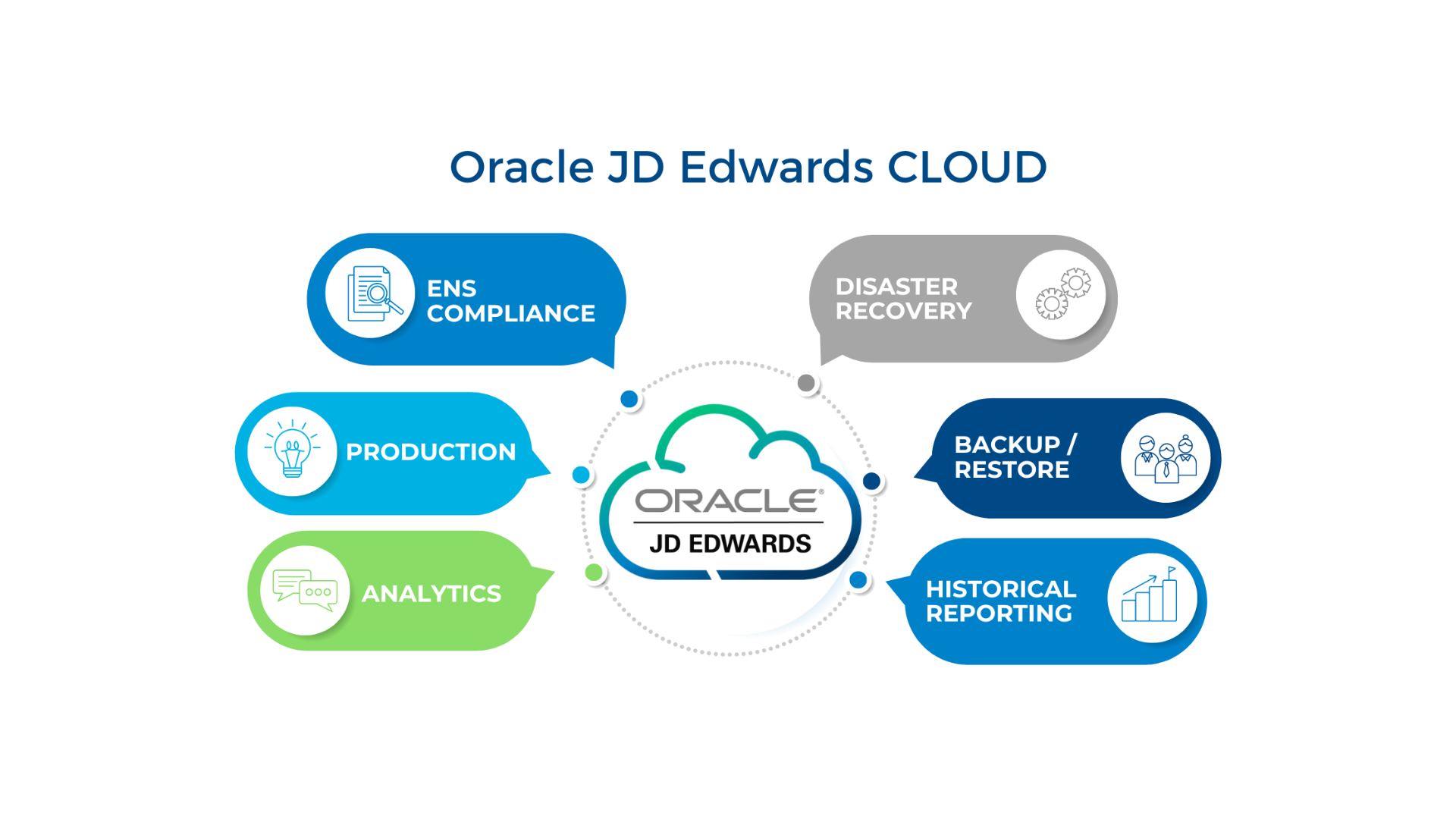 Oracle JD Edwards ERP: Business Management Solutions - Neteris